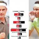  Federer vs Nadal, un clásico en París