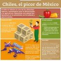  Reconoce  la importancia del chile en identidad cultural y gastronómica del país