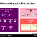  INE Tamaulipas invita a participar como observadoras y  observadores electorales en la elección del 6 de junio