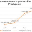  Entrega de fertilizante gratuito en Guerrero incrementó la producción de maíz en 190 mil toneladas