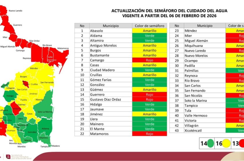  Realiza SRHDS Vigésima Cuarta Reunión del Semáforo del Cuidado del Agua en Matamoros