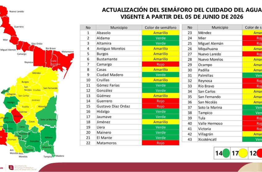  Actualiza SRHDS Semáforo del Cuidado del Agua para los 43 municipios de Tamaulipas